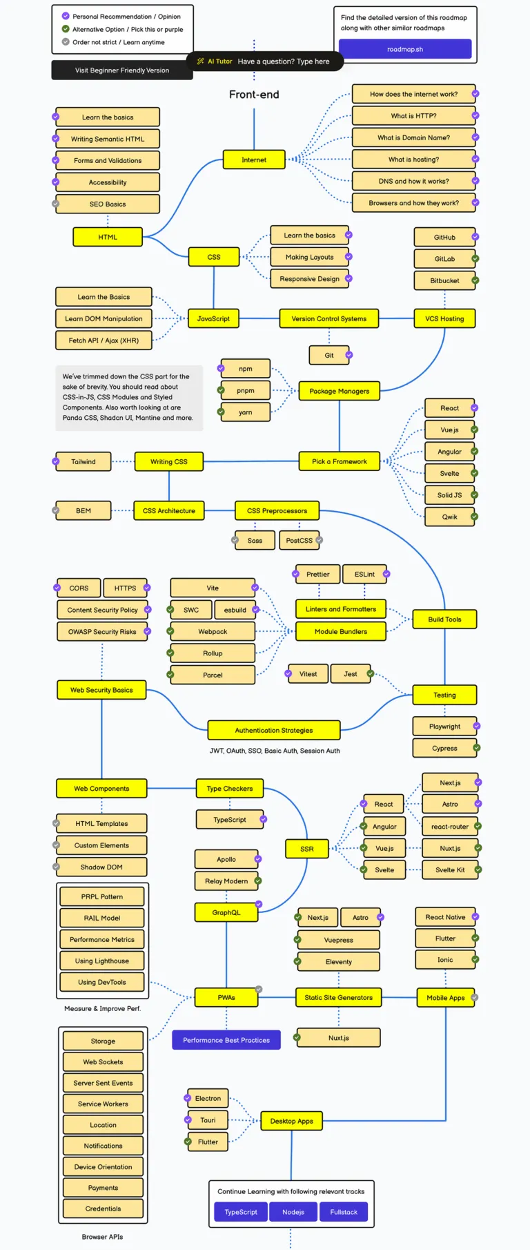 roadmap.shのフロントエンドロードマップ全体図。Internet、HTML、CSS、JavaScriptから始まり、フレームワークやビルドツールまでが線でつながっている